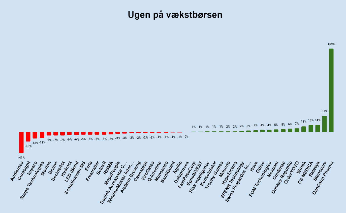 Ugen på minibørserne - uge 11 2024