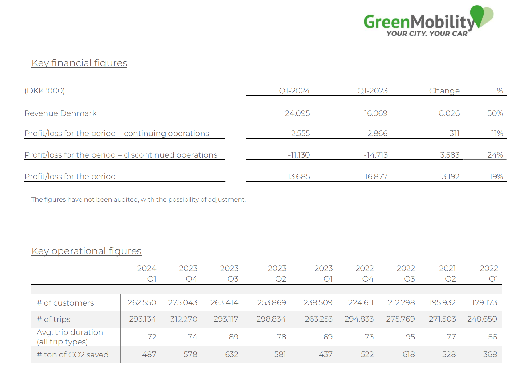 GreenM Q1-24