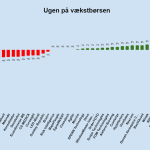 Ugen på minibørserne - uge 14 2024