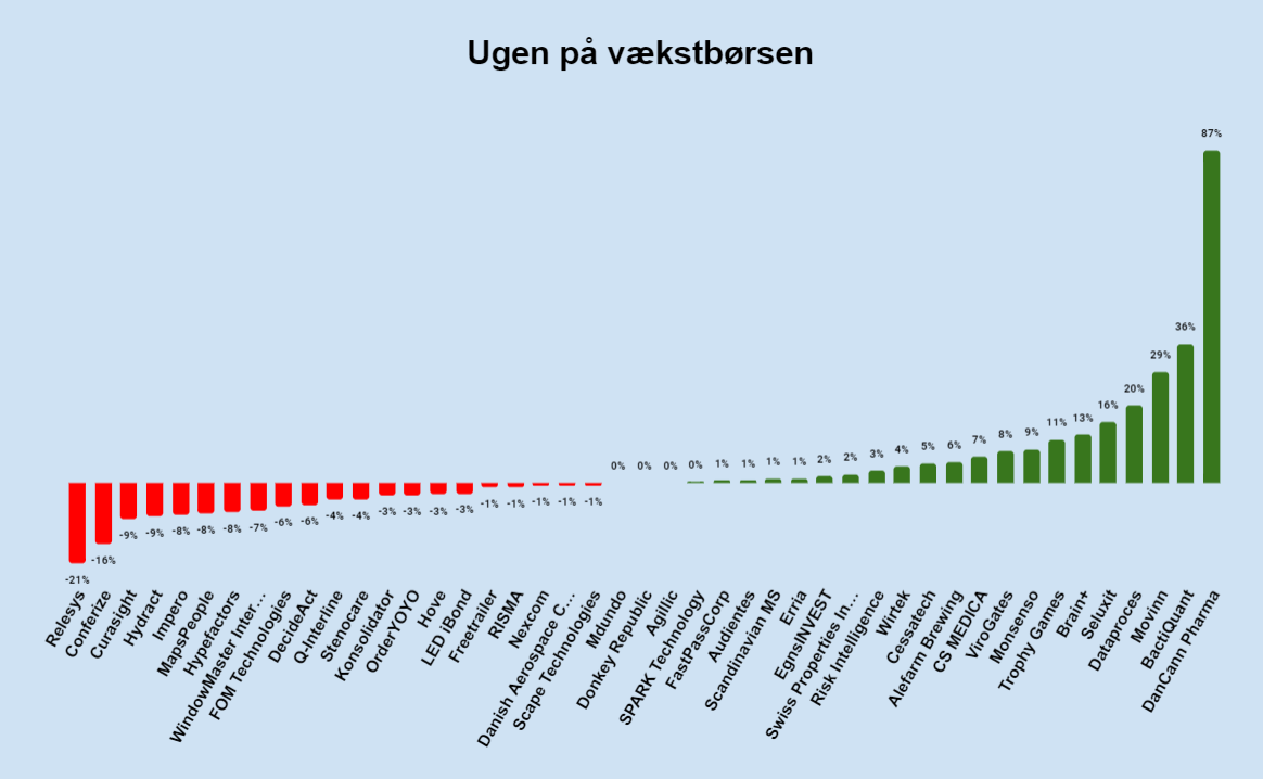 Ugen på minibørserne - uge 17 2024