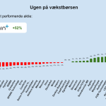 Ugen på minibørserne - uge 26 2024