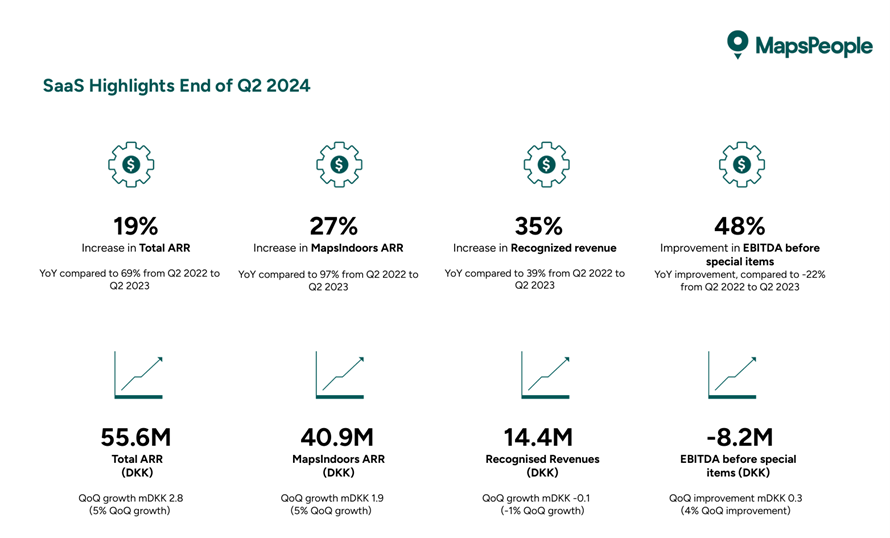 MapsPeople H1 2024