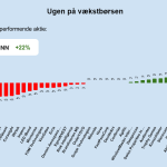 Ugen på minibørserne - uge 31 2024