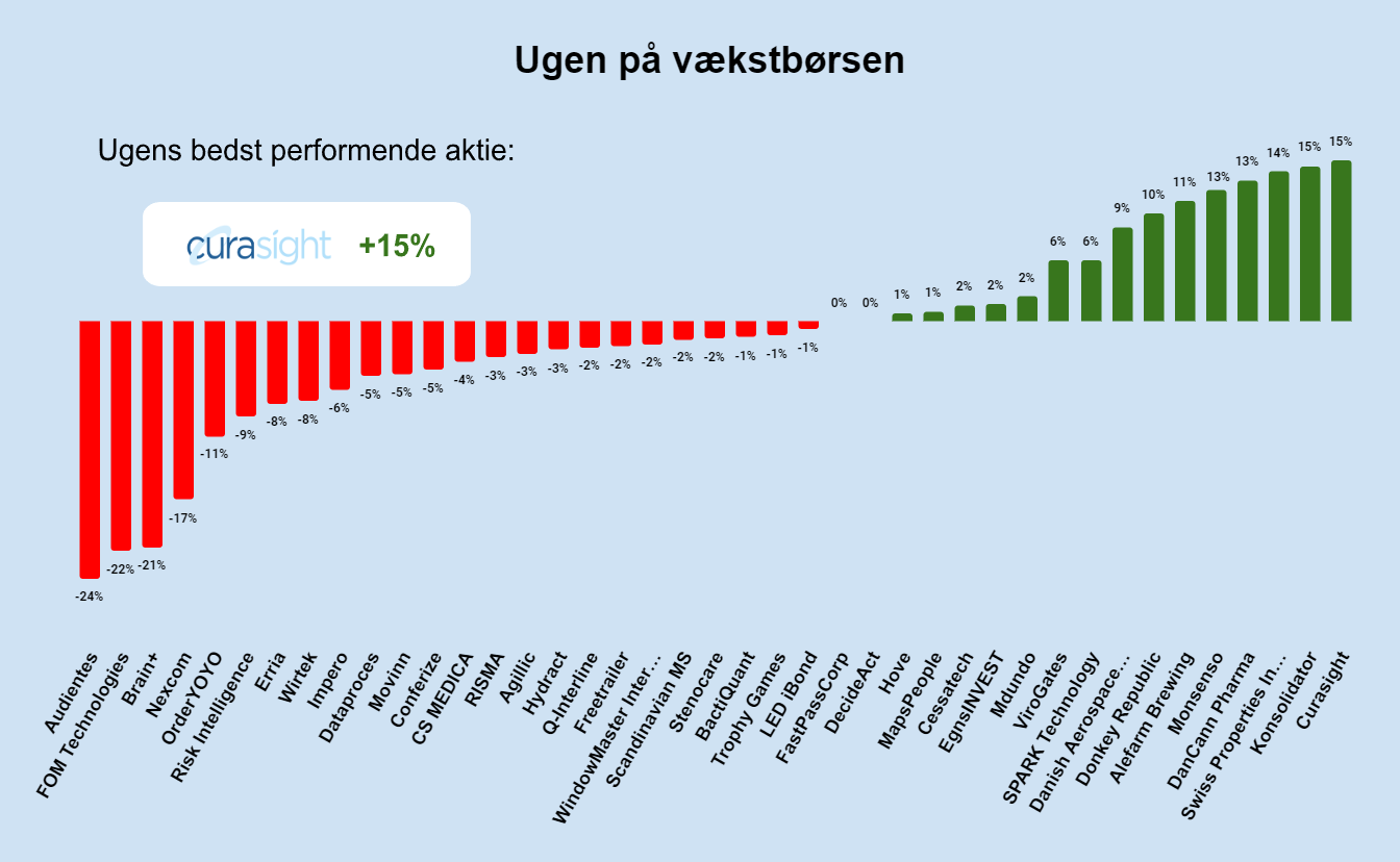 Ugen på minibørserne - uge 33 2024