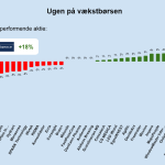 Ugen på minibørserne - uge 34 2024