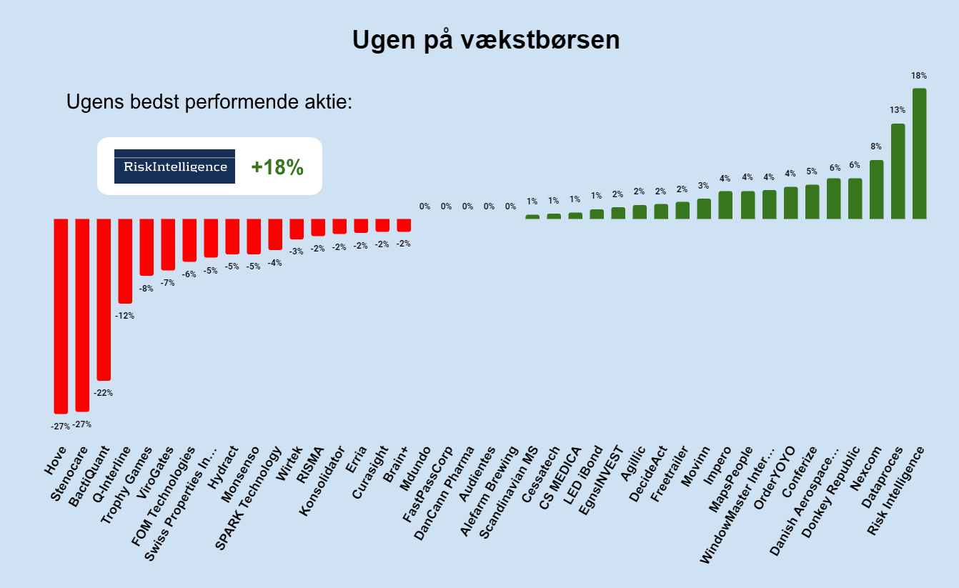 Ugen på minibørserne - uge 34 2024