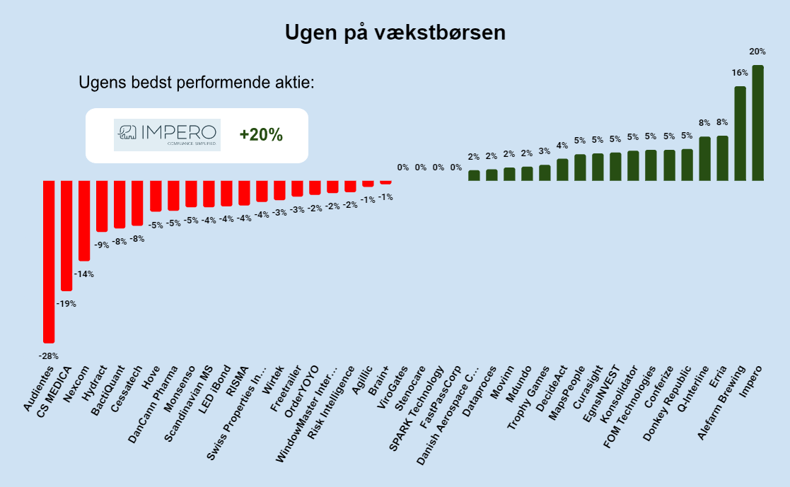 Ugen på minibørserne - uge 36 2024