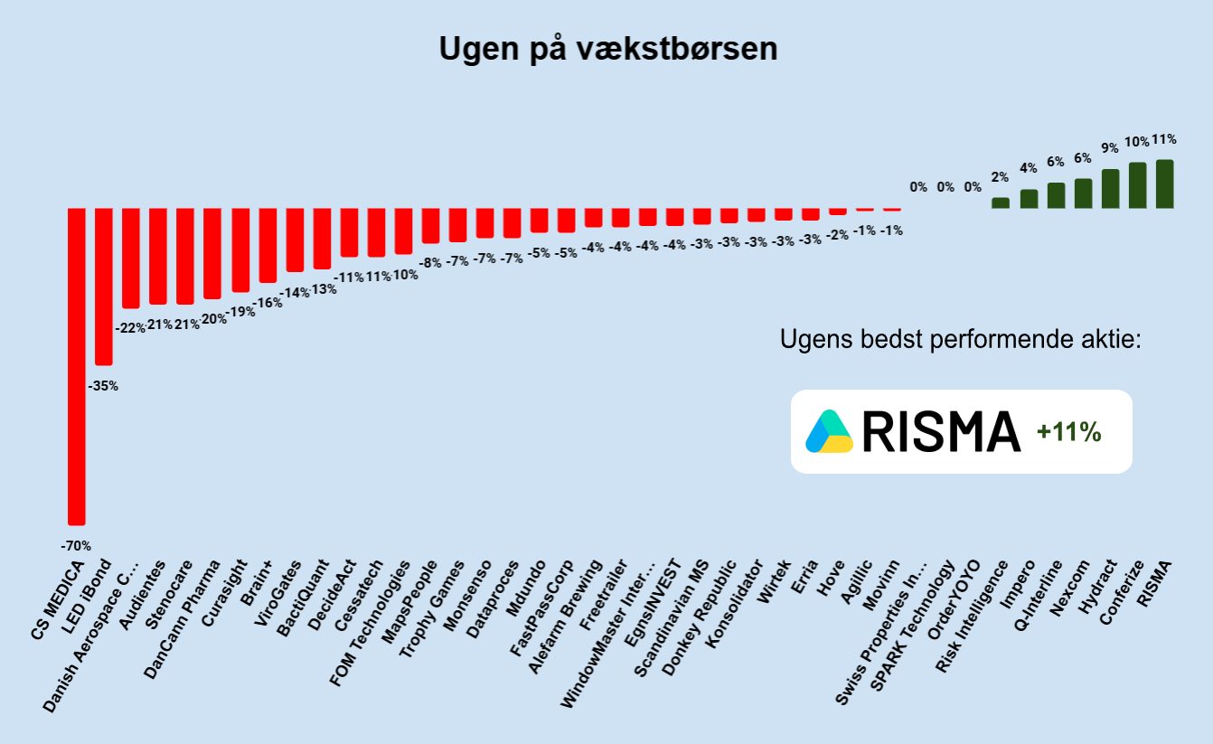 Ugen på minibørserne - uge 51 2024