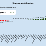 Ugen på minibørserne - uge 52 2024