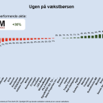 Ugen på minibørserne - uge 10 2026