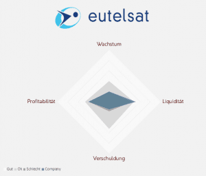 Company Check Eutelsat Communications