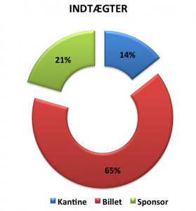 Indtægter_BIllede_3