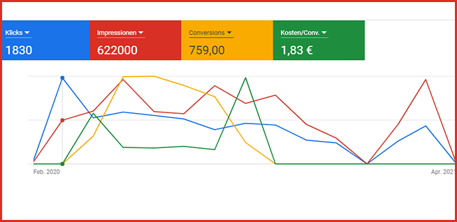 Versicherung Leads Google Ads