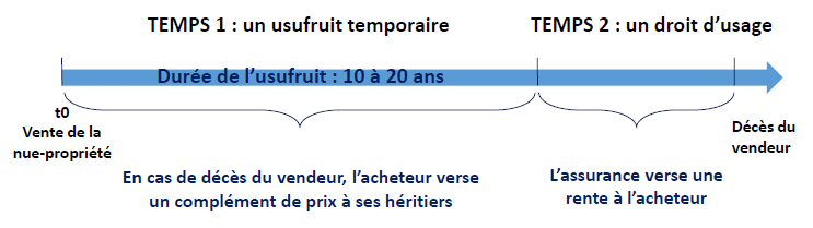 La vente à prix ajusté TPCconseil Biarritz Pays basque