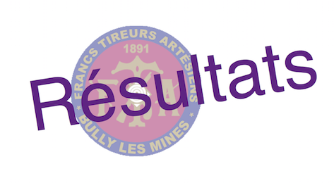 Résultats du tir 200m