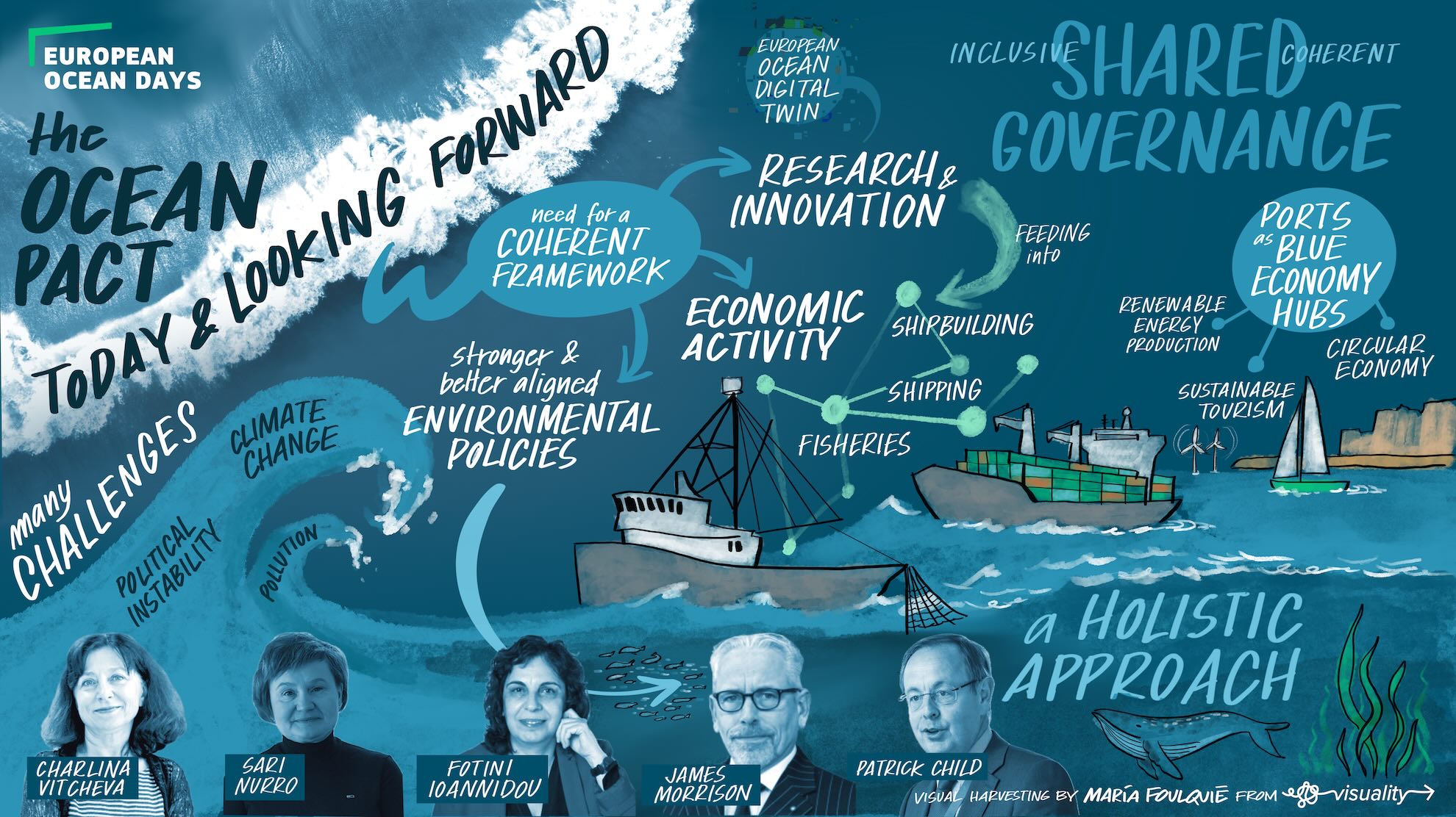 Visual Harvesting - European Ocean Days