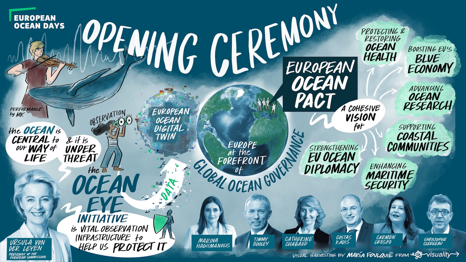 Visual Harvesting - European Ocean Days