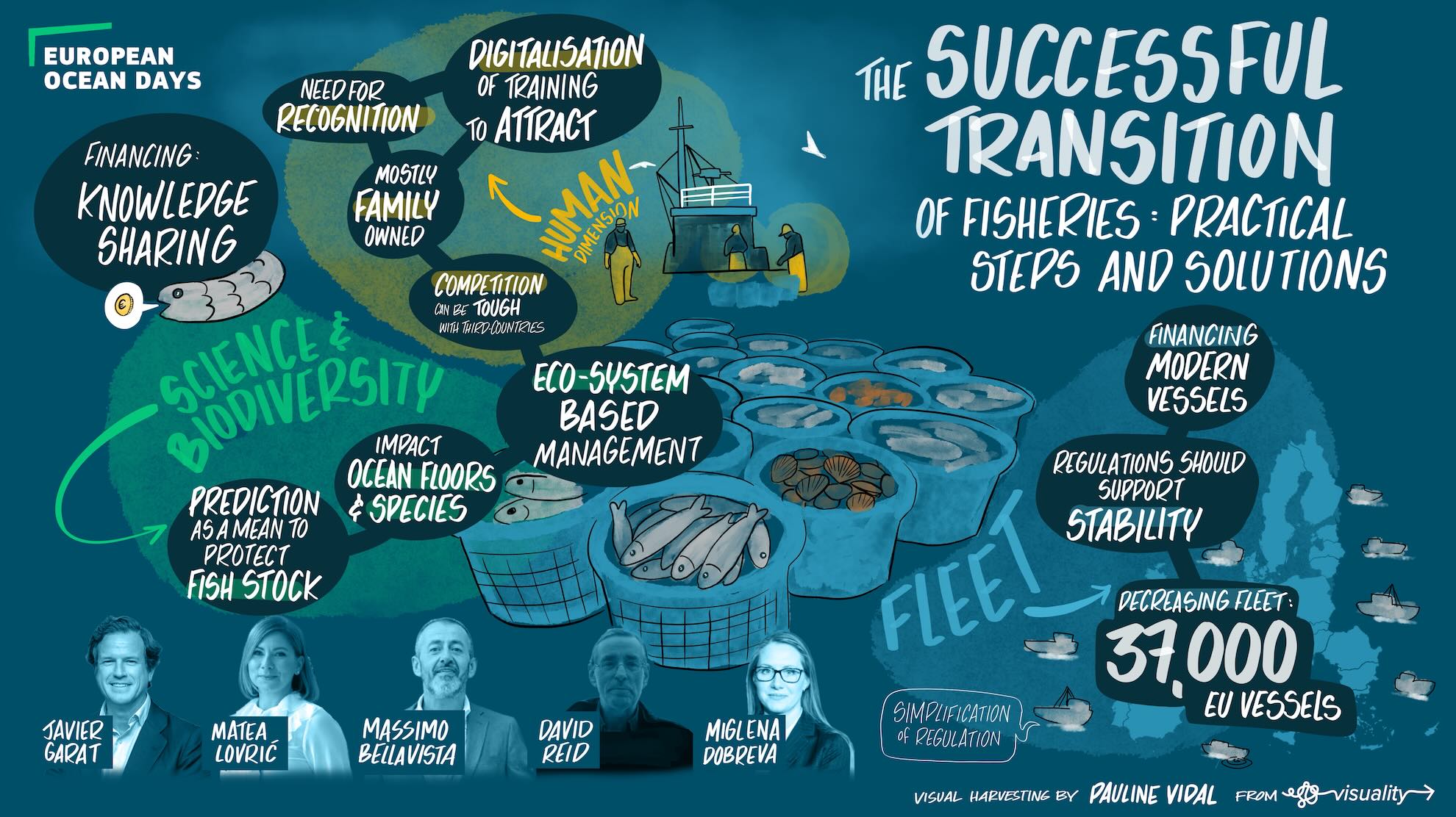 Visual Harvesting - European Ocean Days