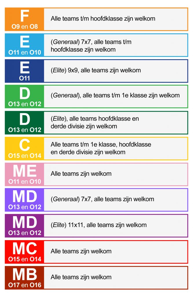 de categorieën van het NK Jeugdvoetbal