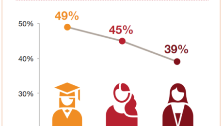 Guest Blog Post: Are Millennial and Gen Z women really that different?