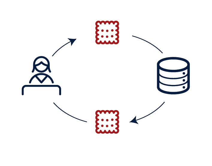 ePrivacy and cookies // Cookie flow between users end device and server // White Label Consultancy