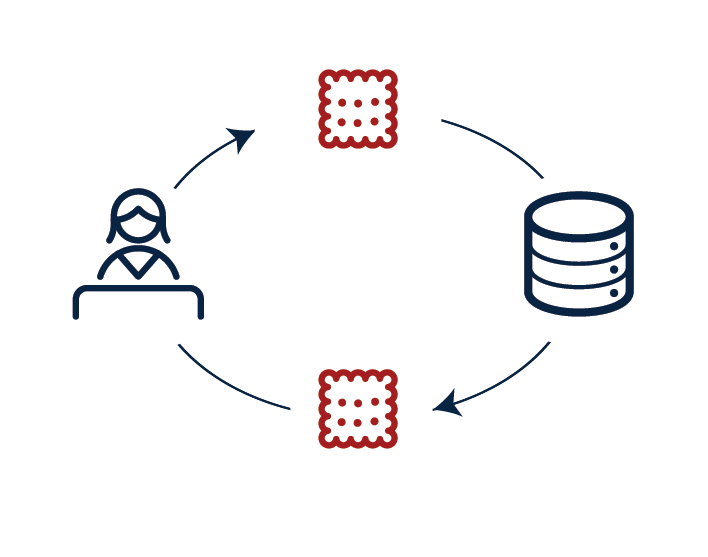 WLC// Cookie flow between users end device and server