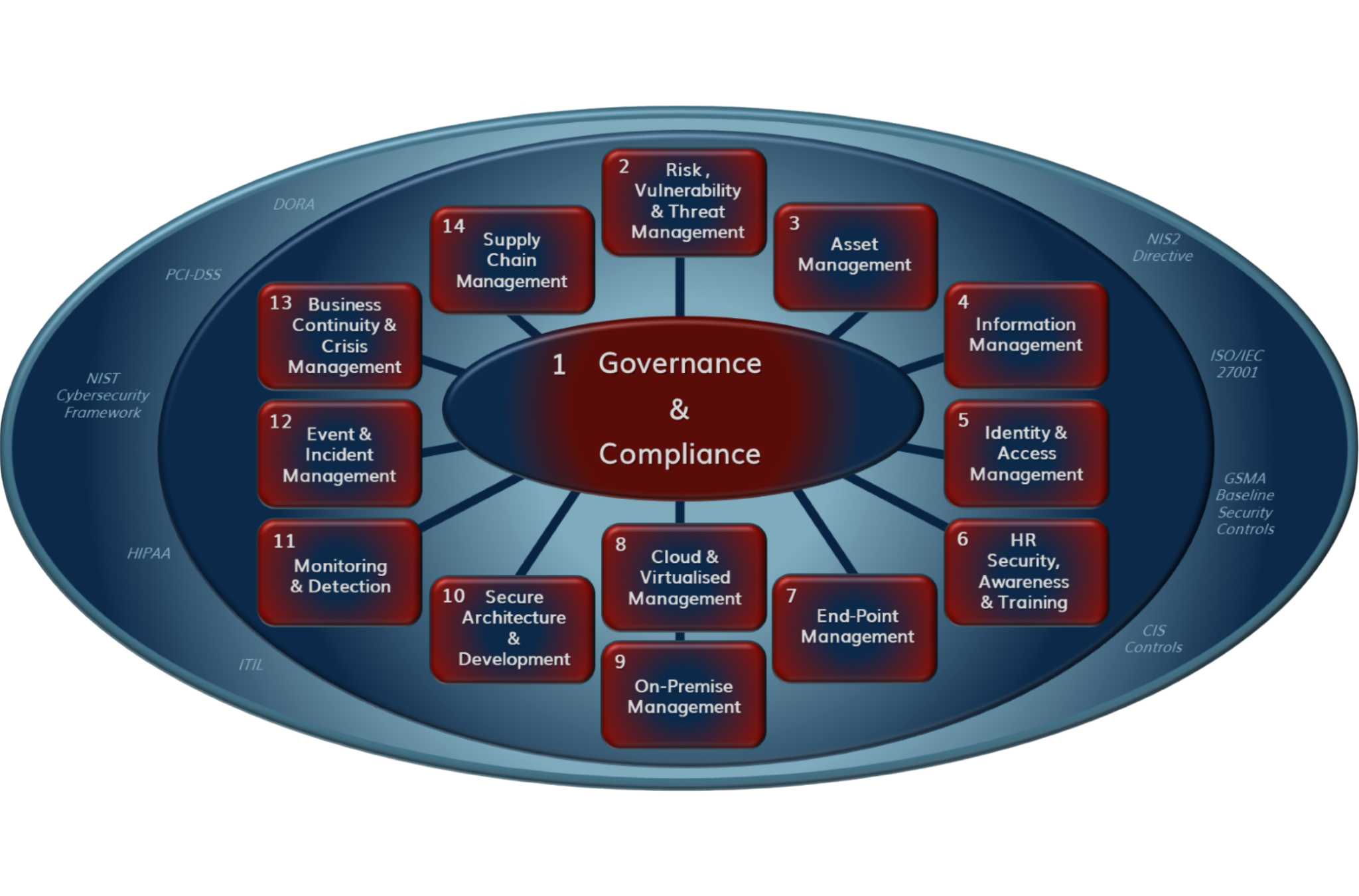 CME Framework
