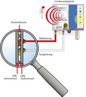 Haase-Flachbodentank Leckageüberwachung