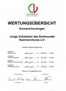 Wertungen Konzertchor JuVos068
