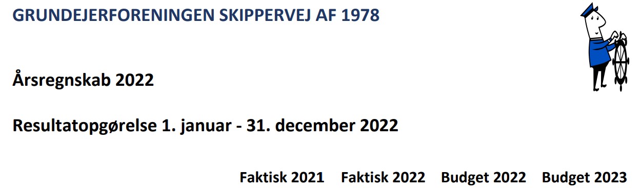 Årsregnskab 2022