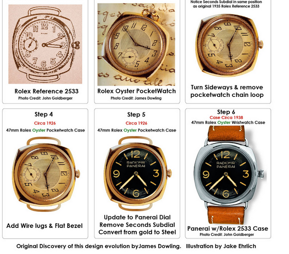 Panerai History pic1