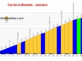 Col_de_la_Bonette_Jausiers_profile