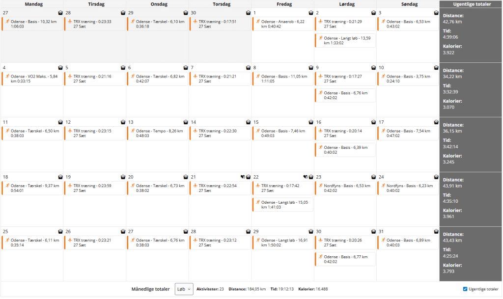 Perfect week