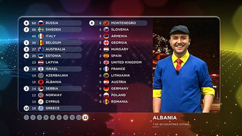 🇦🇱 Andri Xhahu maakt de 12 Albanese punten bekend.