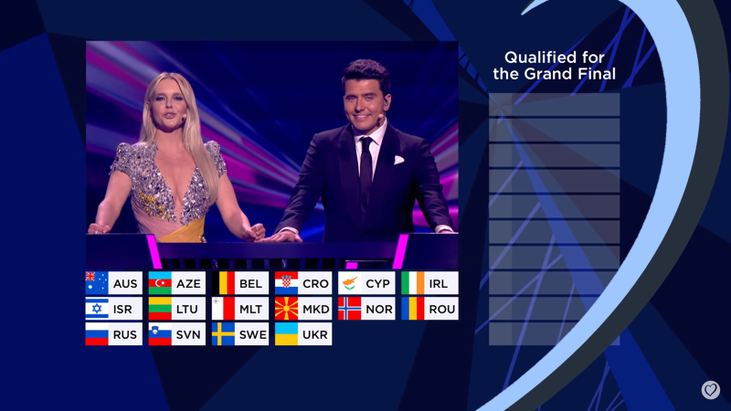 Welke landen hebben de beste (én slechtste) kwalificatiescores van de halve finales?