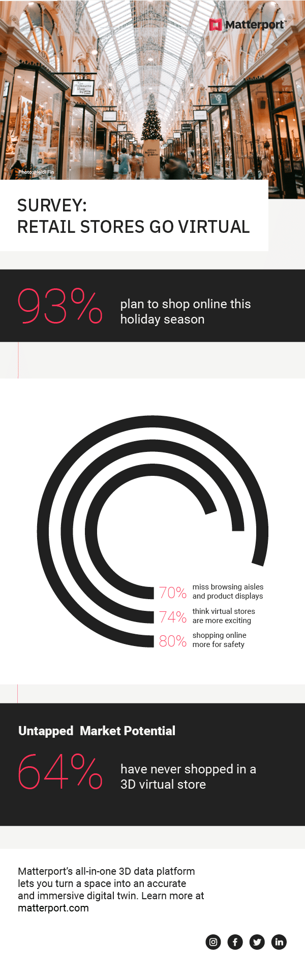 Virtual_Retail_Survey_Infographic