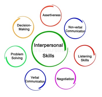 MASTERING INTERPERSONAL