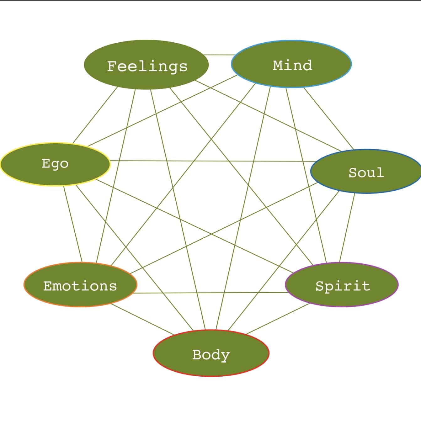 breaking patterns 7Qi coaching