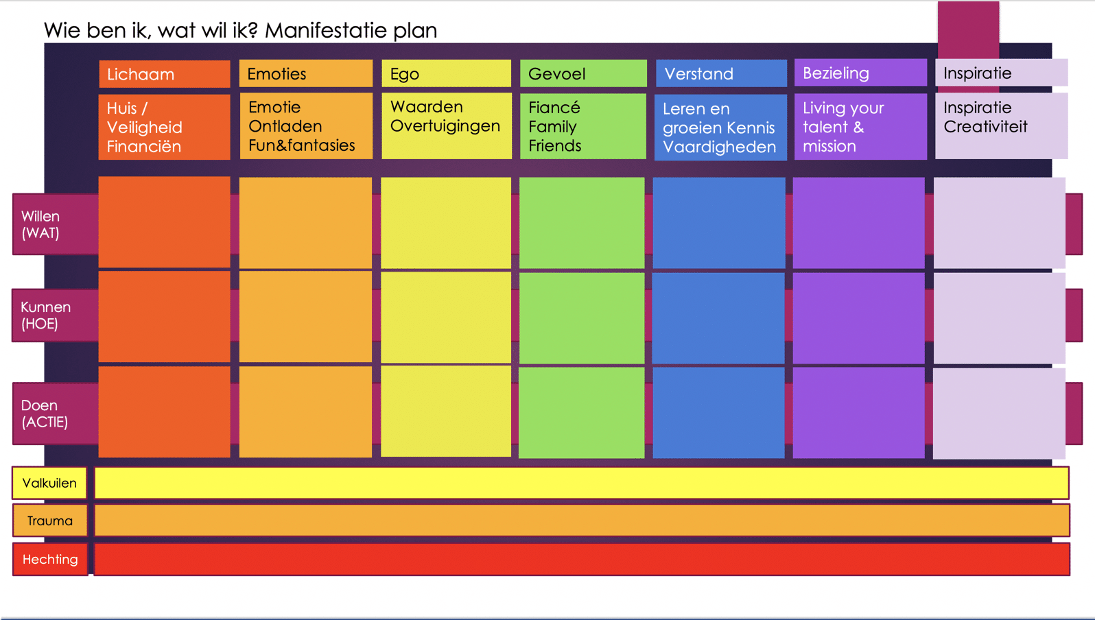 7qi manifestatie matrix