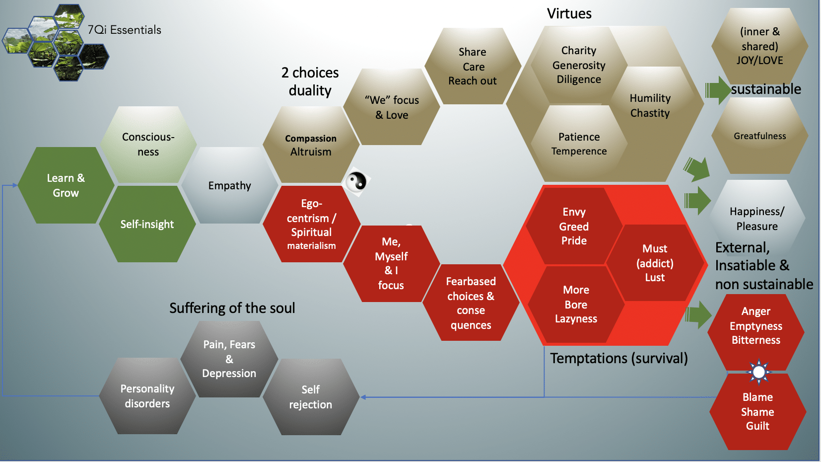 sustainable gains compassion vs empathy