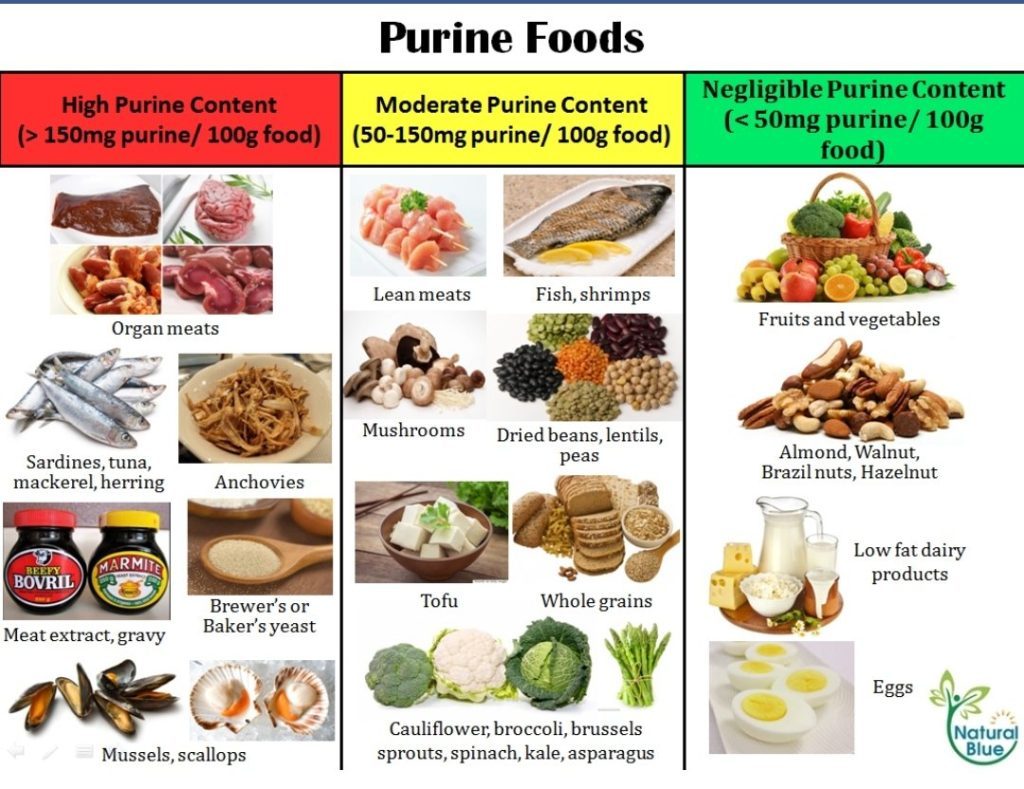 Purine rich foods - what it is and its uses