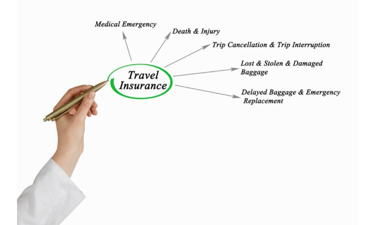 Travel Insurance and COVID-19 What You Need to Know Before You Go