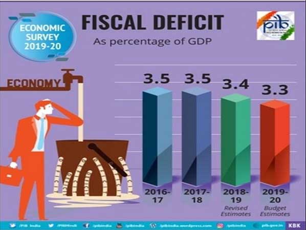 India's Path to Becoming an Economic Superpower: Challenges and Opportunities