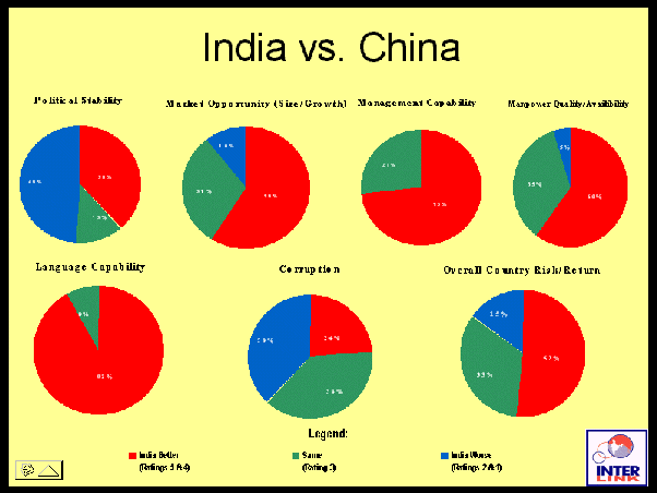 India's Path to Becoming an Economic Superpower: Challenges and Opportunities