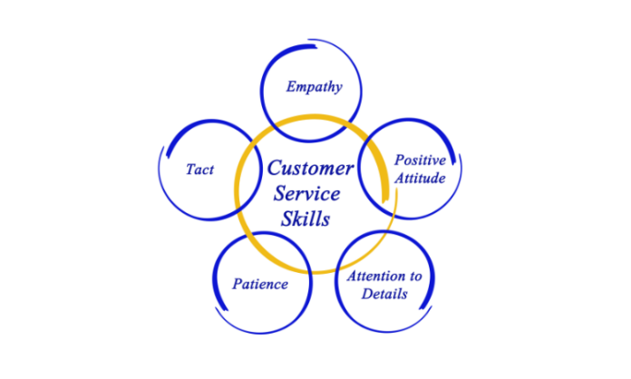 Customer Service Skills: Top 10 Costly Mistakes to Avoid