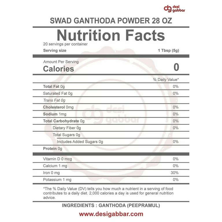 Ganthoda Powder: Benefits and Uses