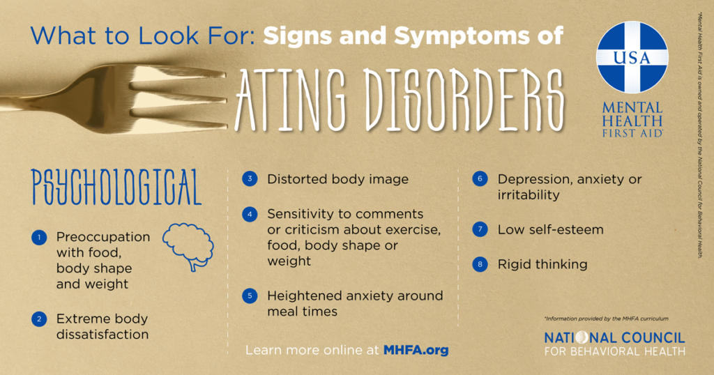 Long-Term Consequences of Bulimia