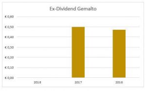 Dividend Gemalto