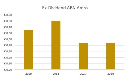 Dividend ABN Amro