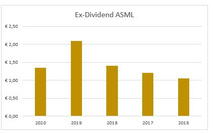 Dividend ASML